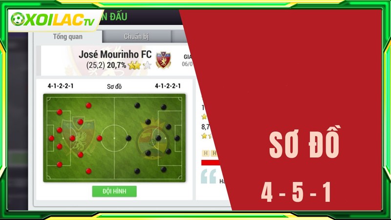 Sơ đồ 4-5-1 là gì?