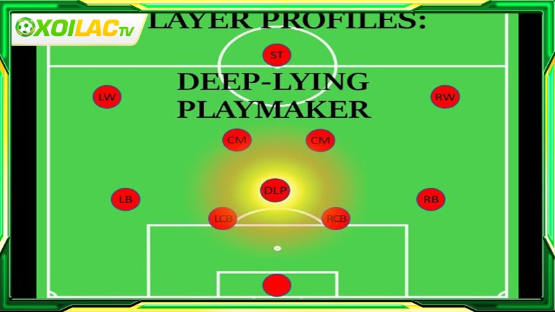 Tiền vệ mỏ neo hay còn được biết đến với tên gọi deep-lying playmaker